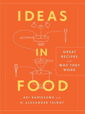 cover image of Ideas in Food